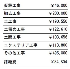 工事別　参考価格