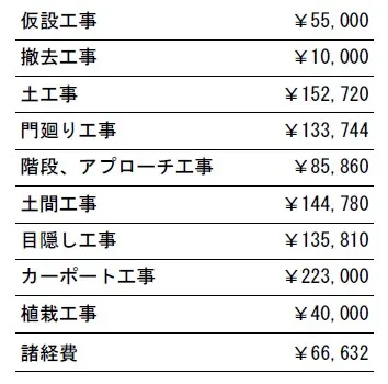 工事別　参考価格