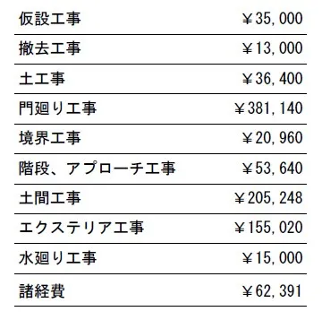 工事別　参考価格