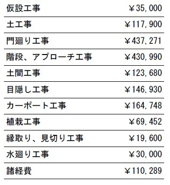 工事別　参考価格