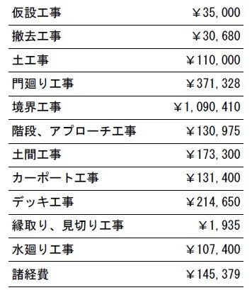 工事別　参考価格