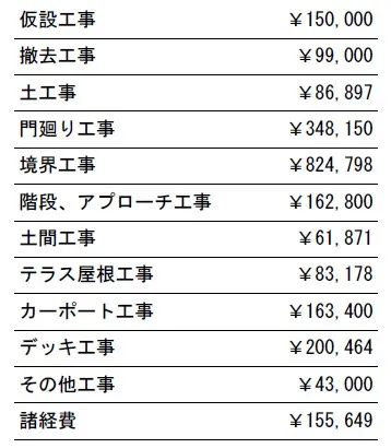 工事別　参考価格