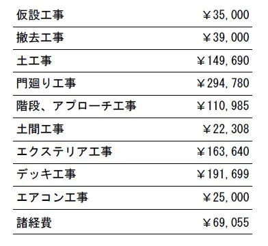 工事別　参考価格