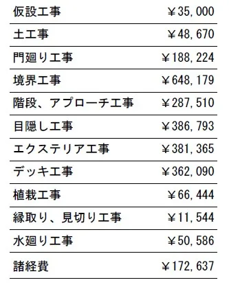 工事別　参考価格