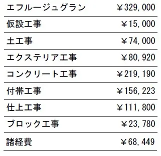 工事別　参考価格