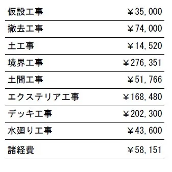 工事別　参考価格