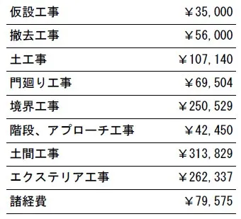 工事別　参考価格