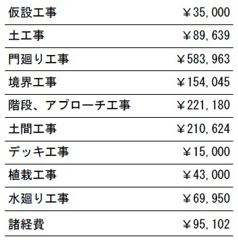 工事別　参考価格