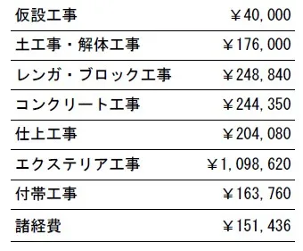 工事別　参考価格