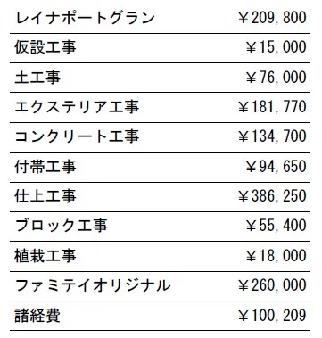 工事別　参考価格