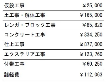 工事別　参考価格