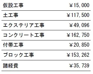 工事別　参考価格