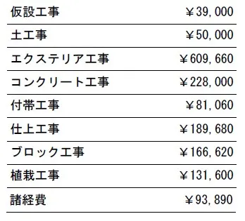 工事別　参考価格