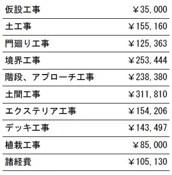 工事別　参考価格