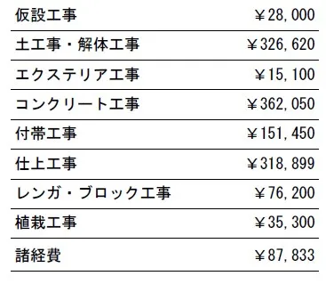 工事別　参考価格