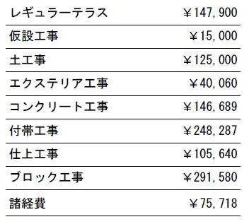 工事別　参考価格