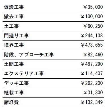 工事別　参考価格