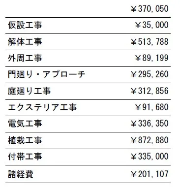 工事別　参考価格