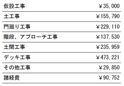 工事別　参考価格