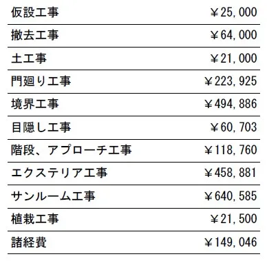 工事別　参考価格