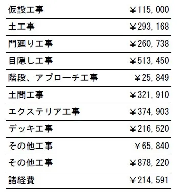 工事別　参考価格