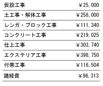 工事別　参考価格