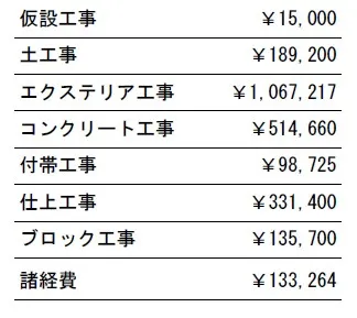 工事別　参考価格