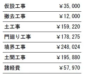 工事別　参考価格