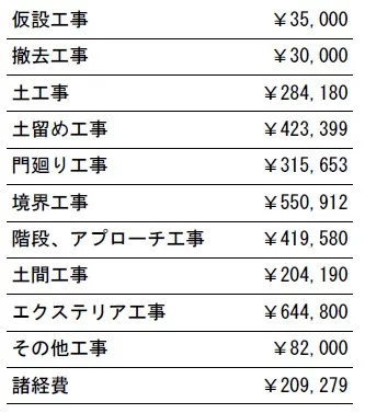 工事別　参考価格