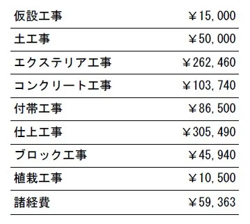 工事別　参考価格