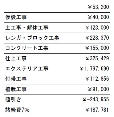 工事別　参考価格