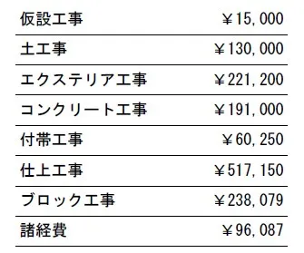 工事別　参考価格