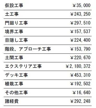 工事別　参考価格