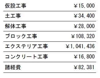 工事別　参考価格