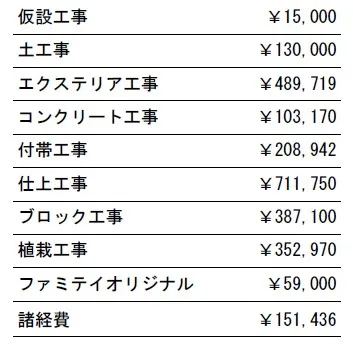 工事別　参考価格