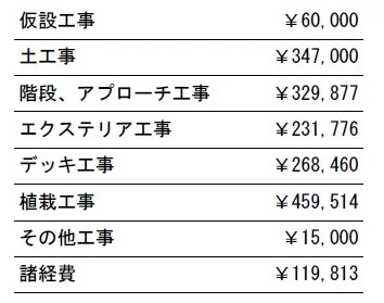 工事別　参考価格