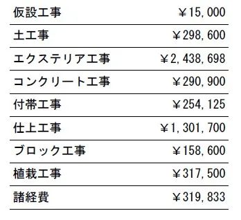 工事別　参考価格