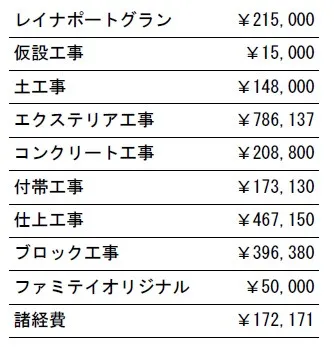 工事別　参考価格