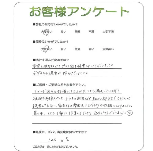 手書きアンケート