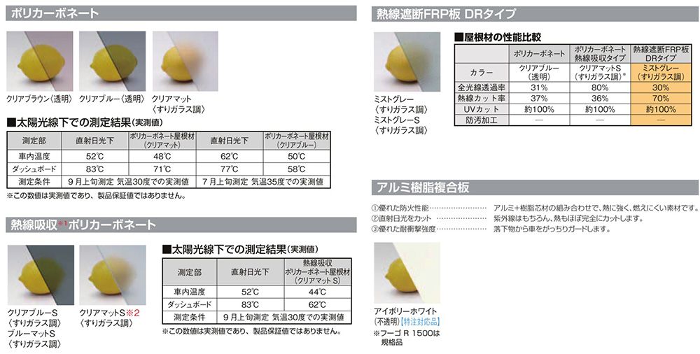 LIXIL　フーゴF　屋根材