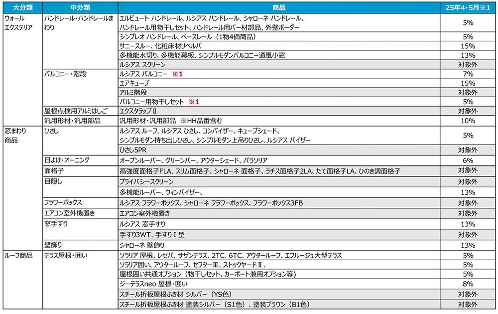 YKK　価格改定　2025　商品ラインナップ