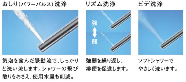 トイレ　Panasonic　アラウーノ　ノズル水流