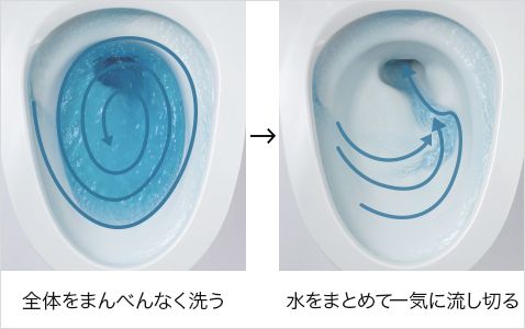 トイレ　Panasonic　アラウーノ　3Dツイスター水流