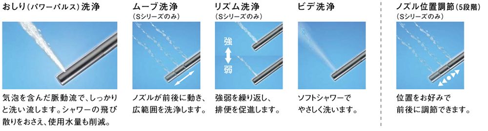 トイレ　Panasonic　アラウーノ　ノズル水流