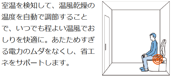 トイレ　Panasonic　アラウーノ　温風乾燥