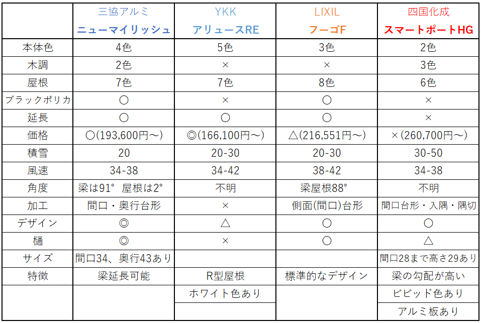 逆勾配カーポート　一覧