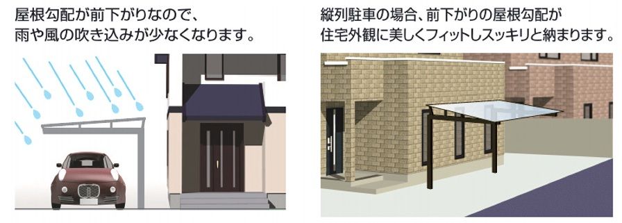逆勾配カーポート　メリット