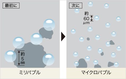 トイレ　Panasonic　アラウーノ　バブル洗浄
