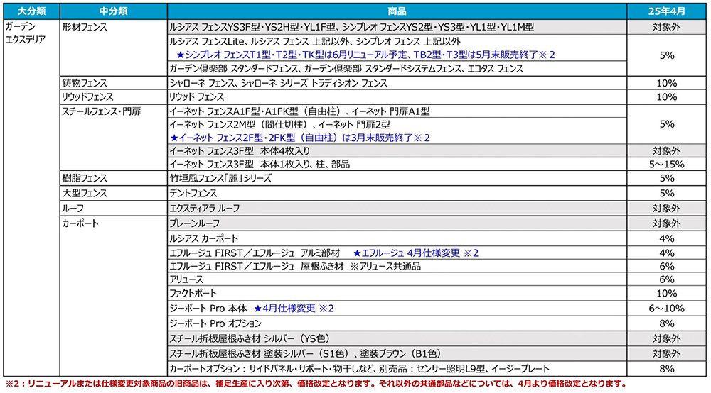 YKK　価格改定　2025　商品ラインナップ