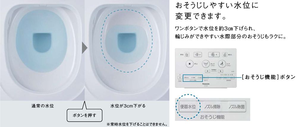トイレ　Panasonic　アラウーノ　水位調節